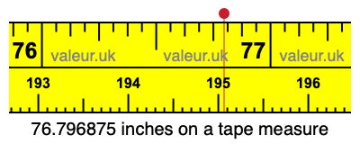 76.796875 inches on a tape measure 76.796875 inches on a tape measure