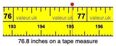 76.8 inches on a tape measure 76.8 inches on a tape measure