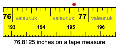 76.8125 inches on a tape measure 76.8125 inches on a tape measure