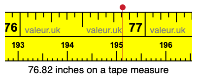 76.82 inches on a tape measure 76.82 inches on a tape measure