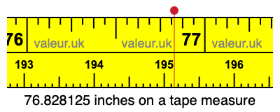 76.828125 inches on a tape measure