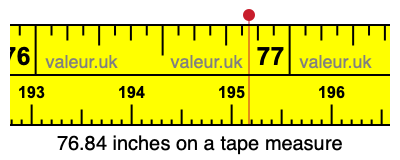 76.84 inches on a tape measure 76.84 inches on a tape measure