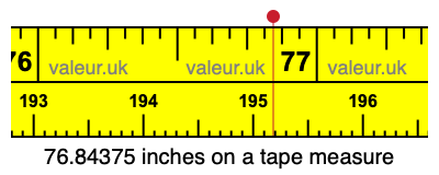 76.84375 inches on a tape measure 76.84375 inches on a tape measure
