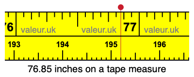 76.85 inches on a tape measure 76.85 inches on a tape measure