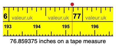 76.859375 inches on a tape measure 76.859375 inches on a tape measure
