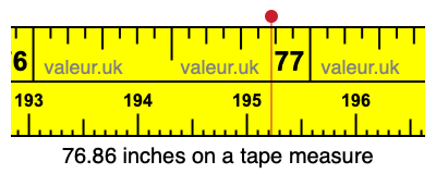 76.86 inches on a tape measure 76.86 inches on a tape measure