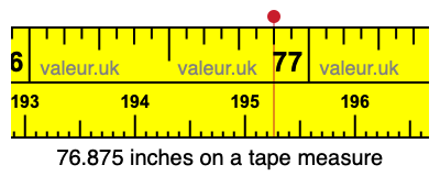 76.875 inches on a tape measure 76.875 inches on a tape measure