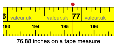 76.88 inches on a tape measure 76.88 inches on a tape measure
