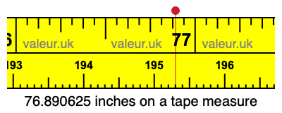 76.890625 inches on a tape measure 76.890625 inches on a tape measure