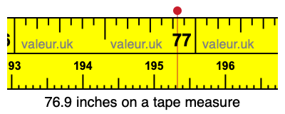 76.9 inches on a tape measure 76.9 inches on a tape measure