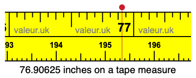 76.90625 inches on a tape measure 76.90625 inches on a tape measure