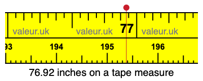 76.92 inches on a tape measure 76.92 inches on a tape measure