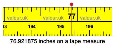 76.921875 inches on a tape measure 76.921875 inches on a tape measure