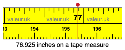 76.925 inches on a tape measure 76.925 inches on a tape measure