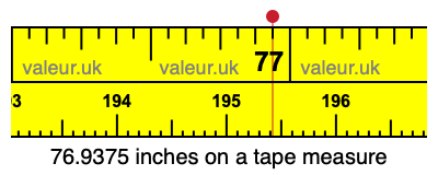 76.9375 inches on a tape measure 76.9375 inches on a tape measure