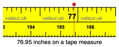 76.95 inches on a tape measure 76.95 inches on a tape measure