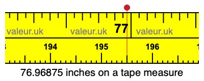 76.96875 inches on a tape measure 76.96875 inches on a tape measure
