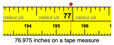 76.975 inches on a tape measure 76.975 inches on a tape measure