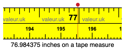 76.984375 inches on a tape measure 76.984375 inches on a tape measure