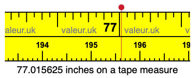77.015625 inches on a tape measure 77.015625 inches on a tape measure