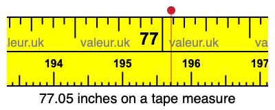 77.05 inches on a tape measure 77.05 inches on a tape measure