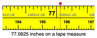 77.0625 inches on a tape measure 77.0625 inches on a tape measure