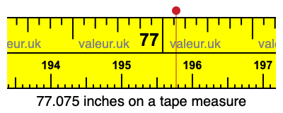 77.075 inches on a tape measure
