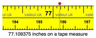 77.109375 inches on a tape measure 77.109375 inches on a tape measure