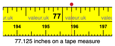 77.125 inches on a tape measure 77.125 inches on a tape measure