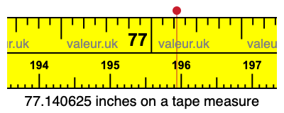 77.140625 inches on a tape measure 77.140625 inches on a tape measure