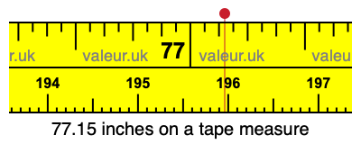 77.15 inches on a tape measure 77.15 inches on a tape measure