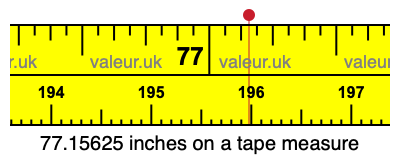 77.15625 inches on a tape measure 77.15625 inches on a tape measure