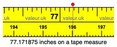 77.171875 inches on a tape measure 77.171875 inches on a tape measure