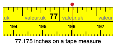 77.175 inches on a tape measure 77.175 inches on a tape measure