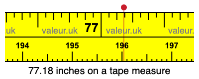 77.18 inches on a tape measure 77.18 inches on a tape measure