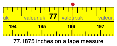 77.1875 inches on a tape measure 77.1875 inches on a tape measure