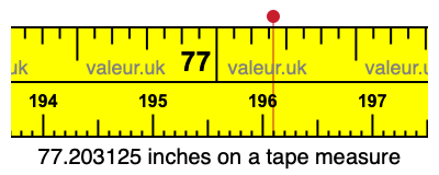 77.203125 inches on a tape measure 77.203125 inches on a tape measure