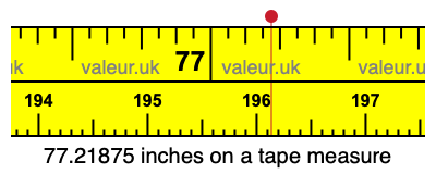 77.21875 inches on a tape measure 77.21875 inches on a tape measure