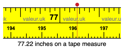 77.22 inches on a tape measure 77.22 inches on a tape measure