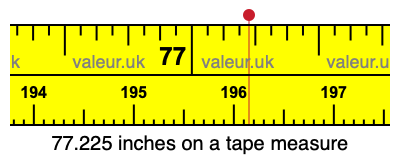 77.225 inches on a tape measure 77.225 inches on a tape measure