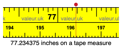 77.234375 inches on a tape measure 77.234375 inches on a tape measure