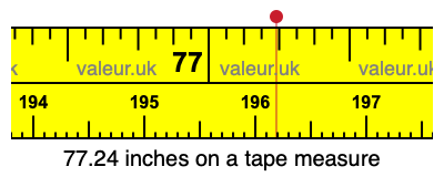 77.24 inches on a tape measure 77.24 inches on a tape measure