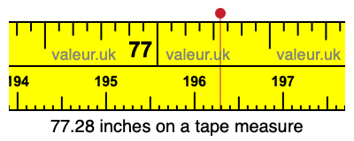 77.28 inches on a tape measure 77.28 inches on a tape measure