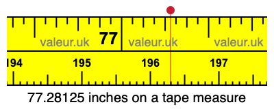 77.28125 inches on a tape measure 77.28125 inches on a tape measure