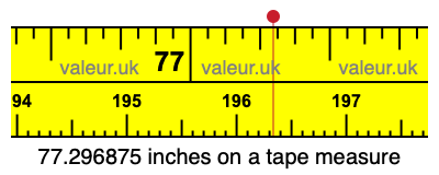 77.296875 inches on a tape measure 77.296875 inches on a tape measure