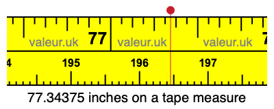 77.34375 inches on a tape measure 77.34375 inches on a tape measure