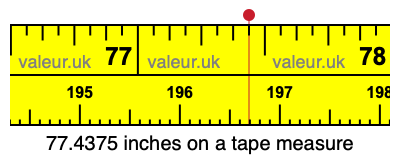 77.4375 inches on a tape measure 77.4375 inches on a tape measure