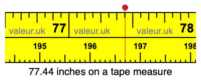 77.44 inches on a tape measure 77.44 inches on a tape measure