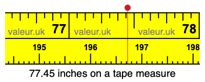 77.45 inches on a tape measure