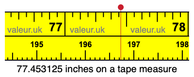 77.453125 inches on a tape measure 77.453125 inches on a tape measure